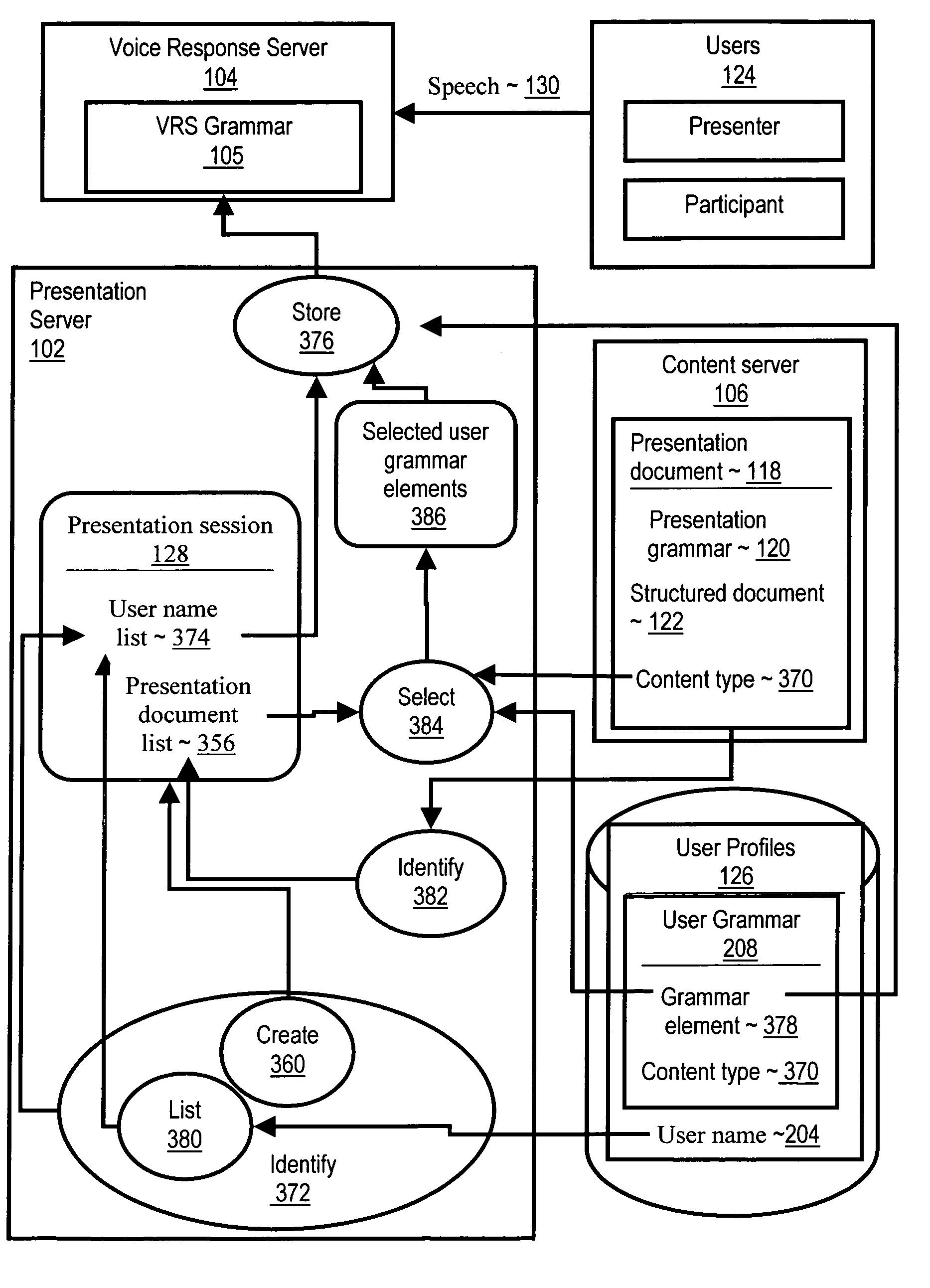 Differential dynamic delivery of content historically likely to be viewed