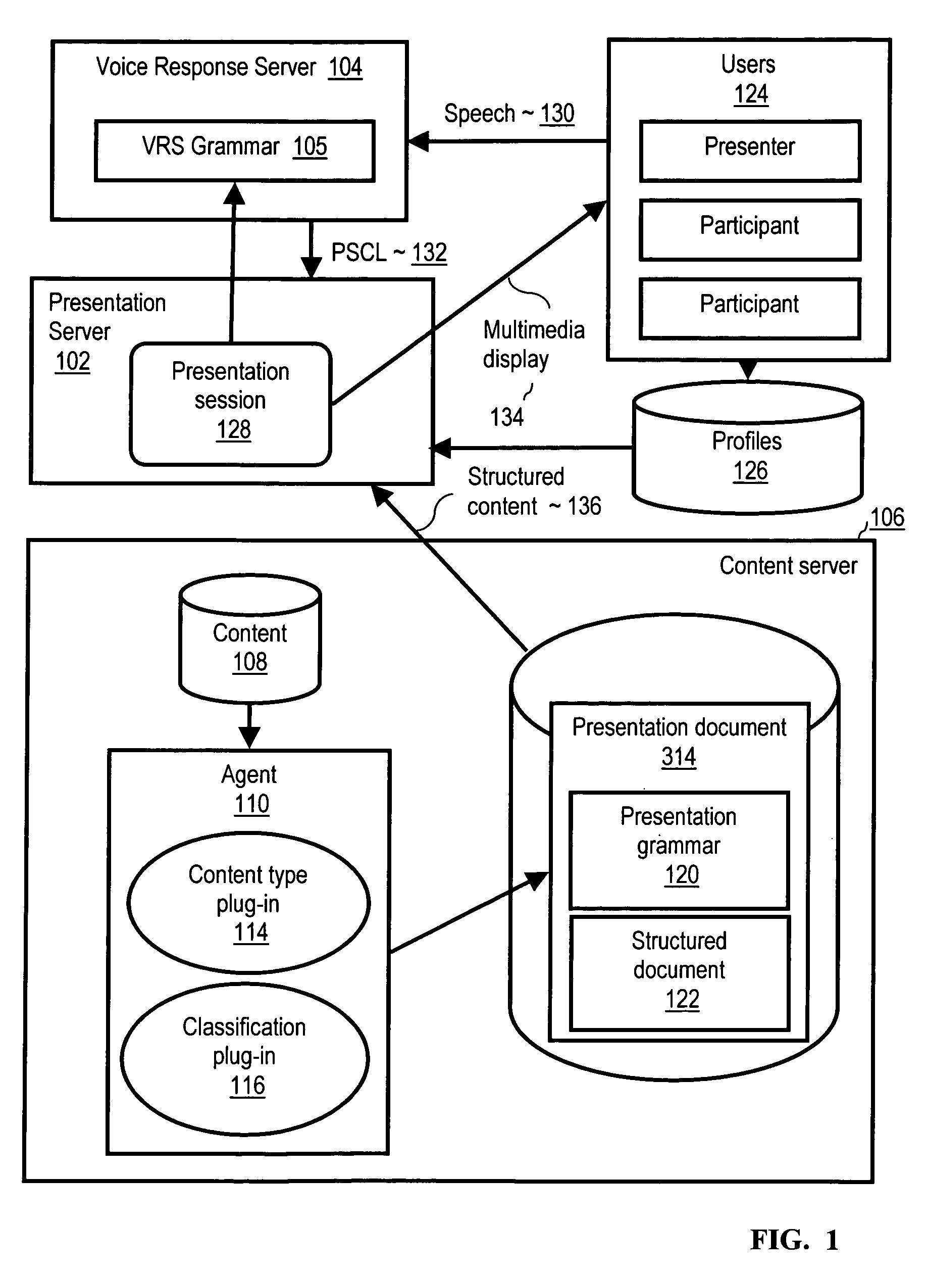 Differential dynamic delivery of content historically likely to be viewed