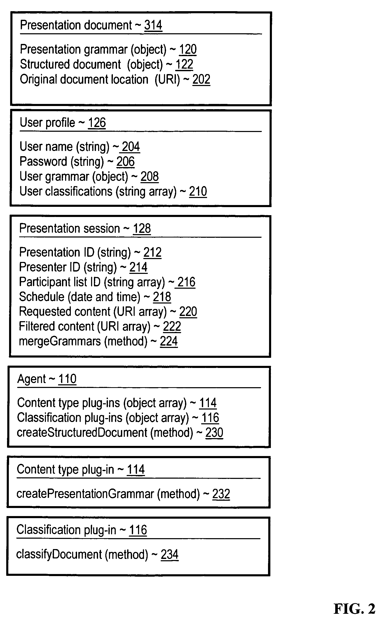 Differential dynamic delivery of content historically likely to be viewed