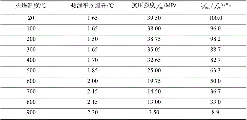 Infrared detection method for high temperature damage of concrete