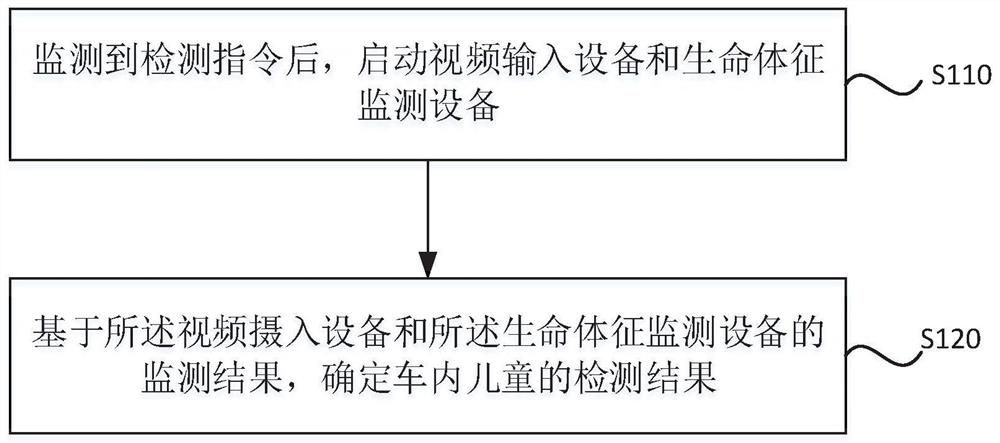 Detection method, device and system, vehicle and medium