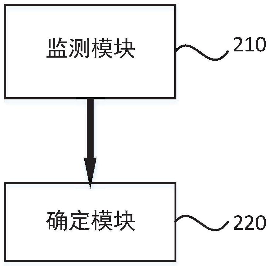 Detection method, device and system, vehicle and medium