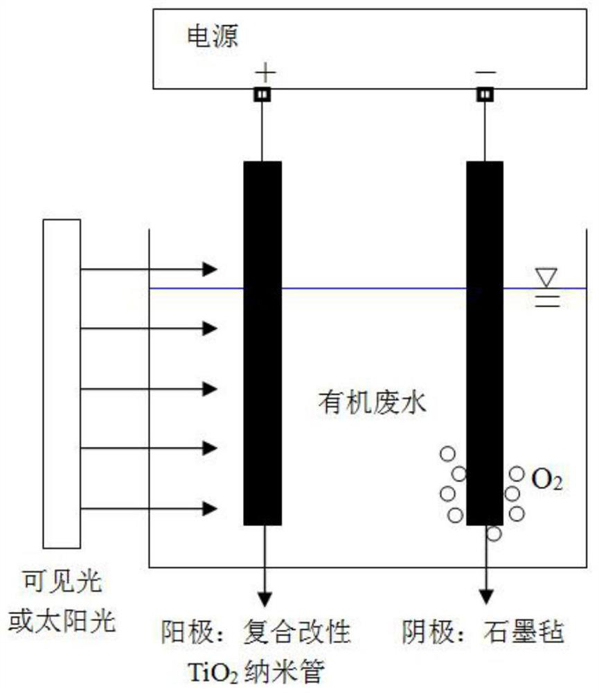 A tio-based  <sub>2</sub> Integrated catalytic system of nanotube photocatalyst and its degradation treatment method