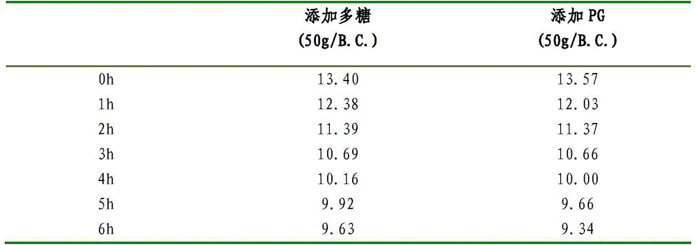 Application of jiji mushroom polysaccharide or its compound in cigarette