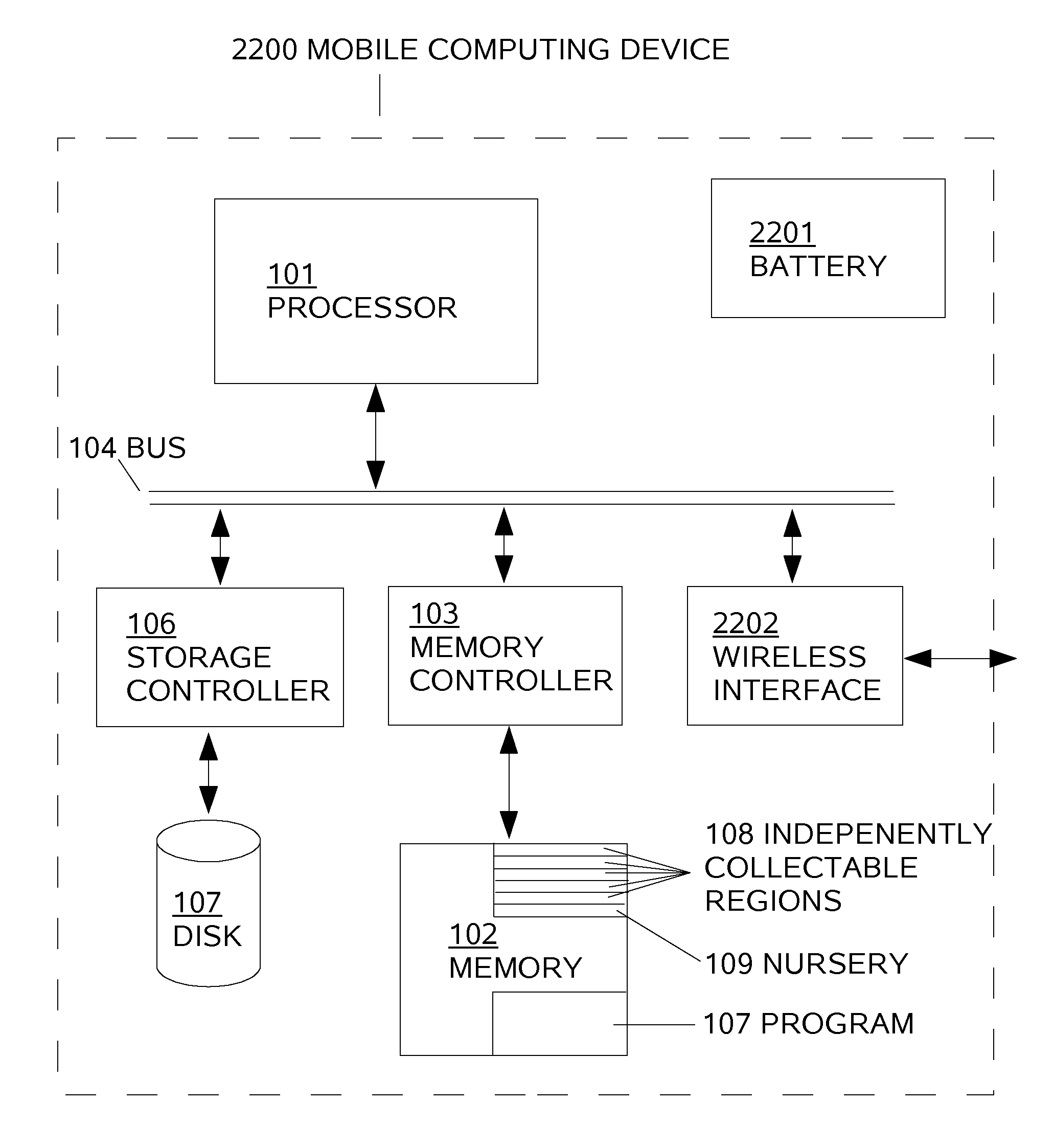 Garbage Collection via Multiobjects