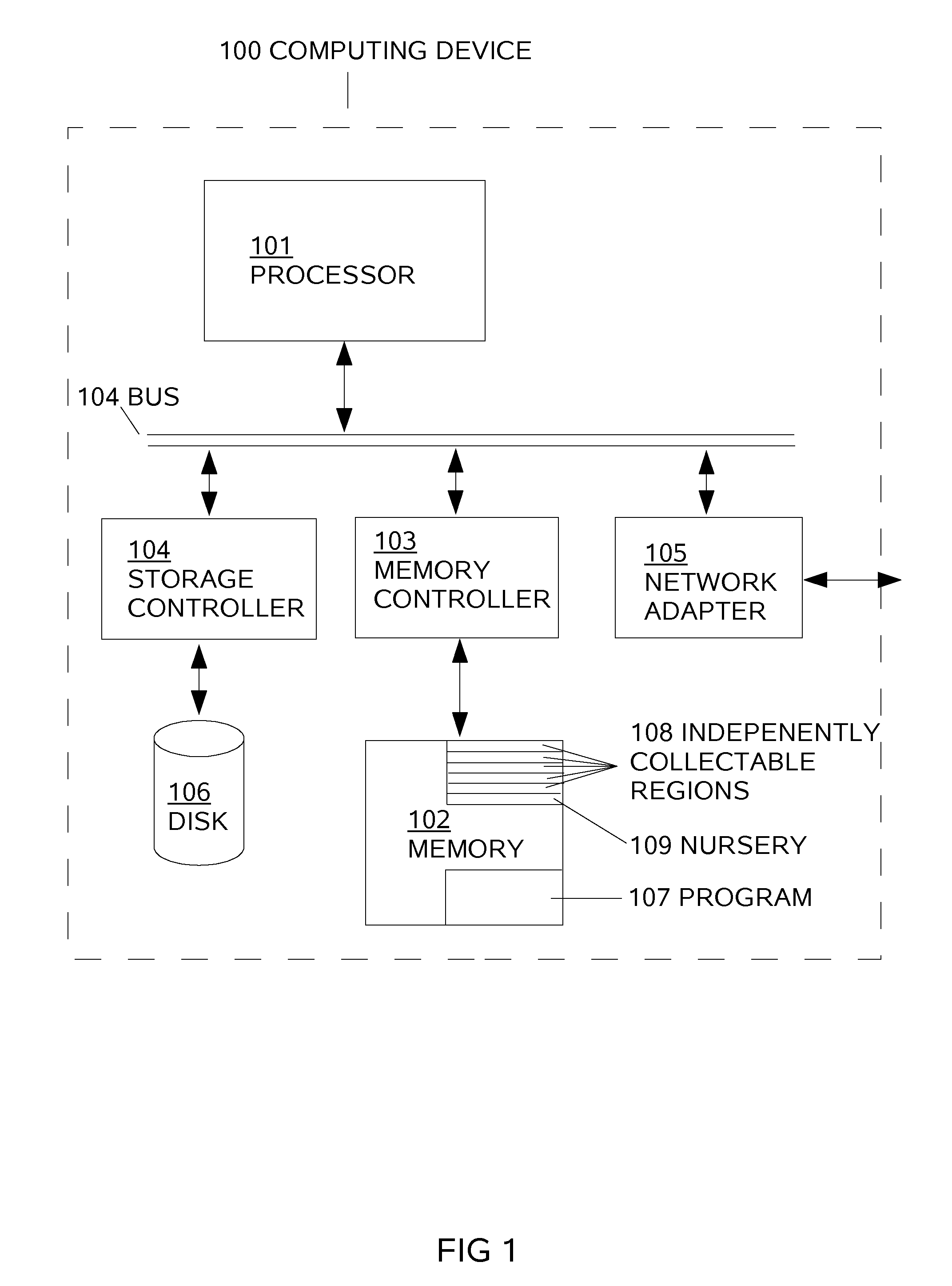 Garbage Collection via Multiobjects