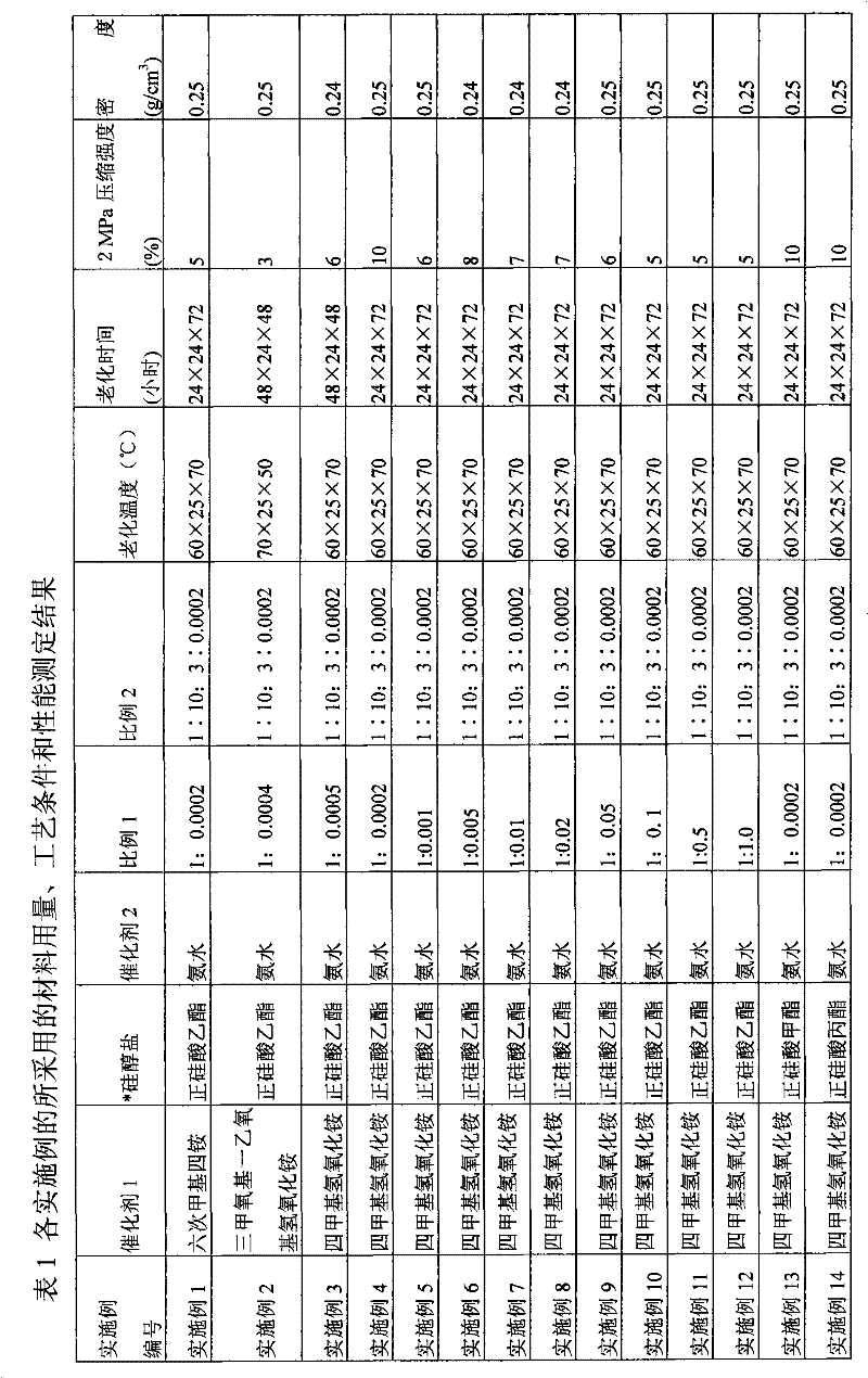 Method for improving strength of aerogel composite material