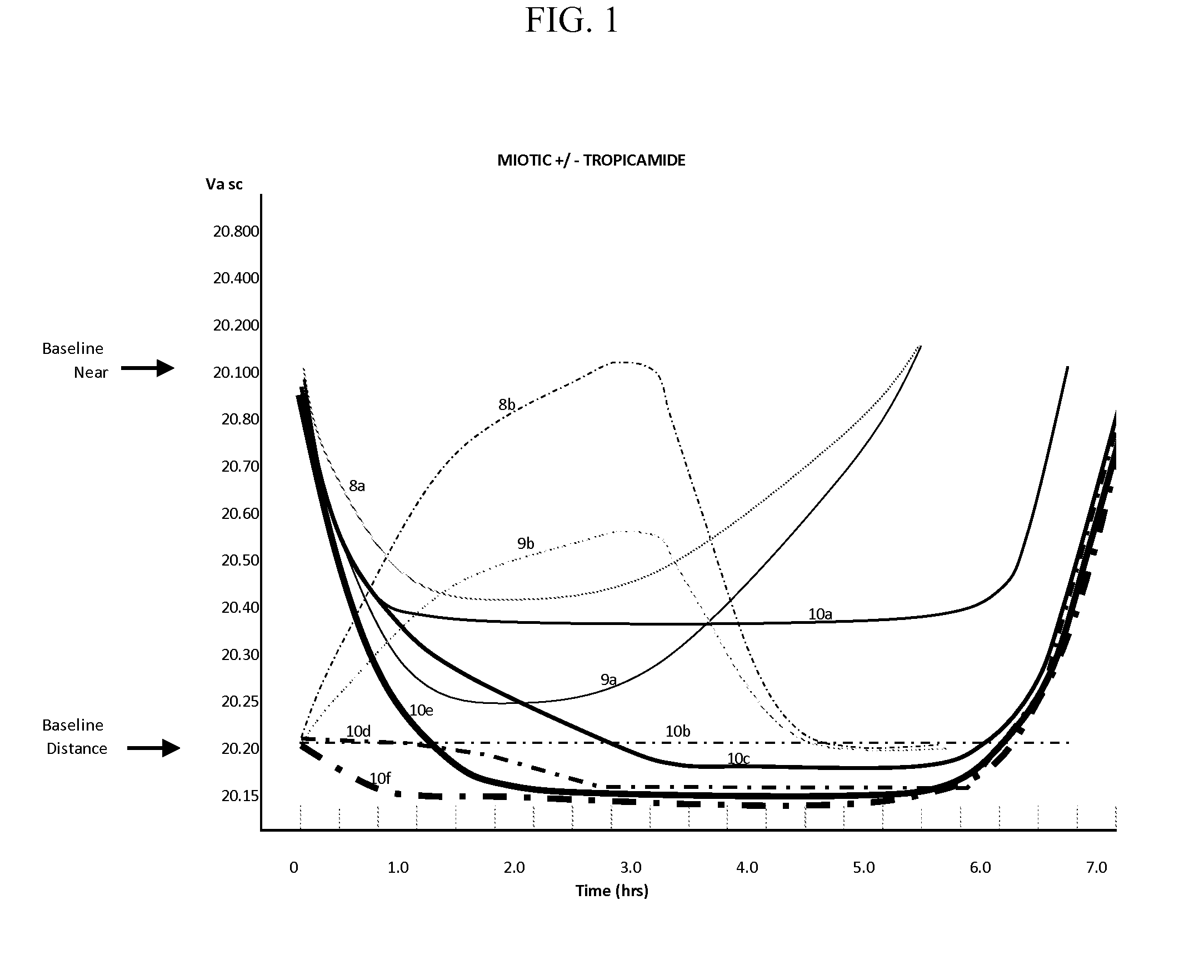 Compositions and Methods for the Improvement of Distance Vision and the Treatment of Refractive Errors of the Eye