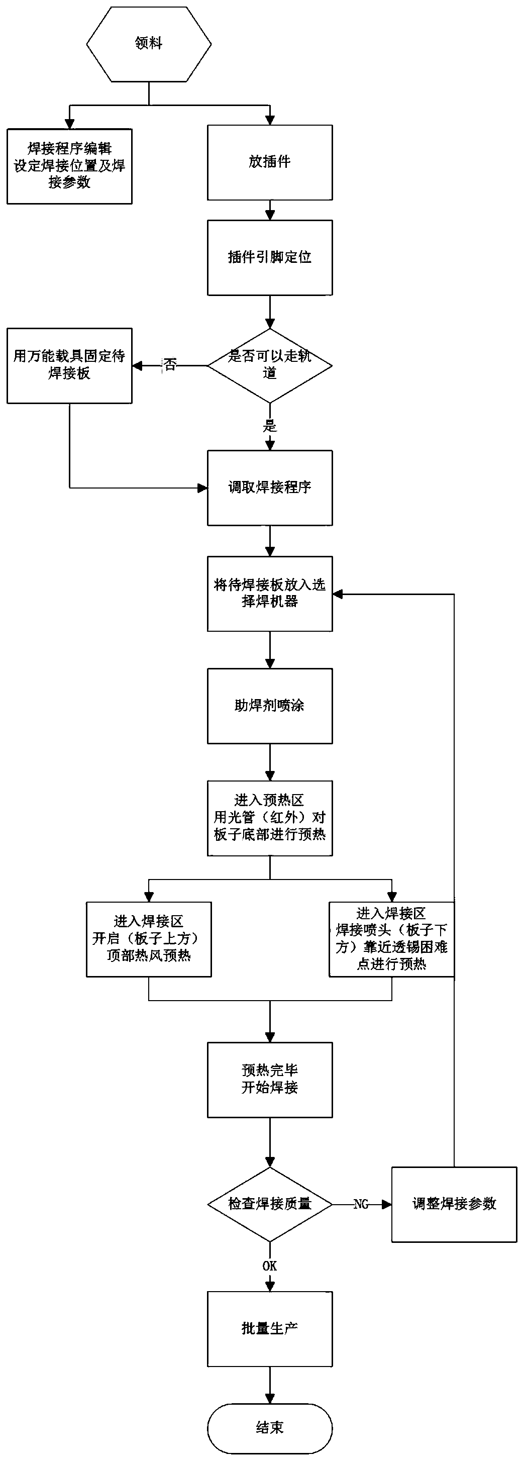 A selective welding carrier and its welding method