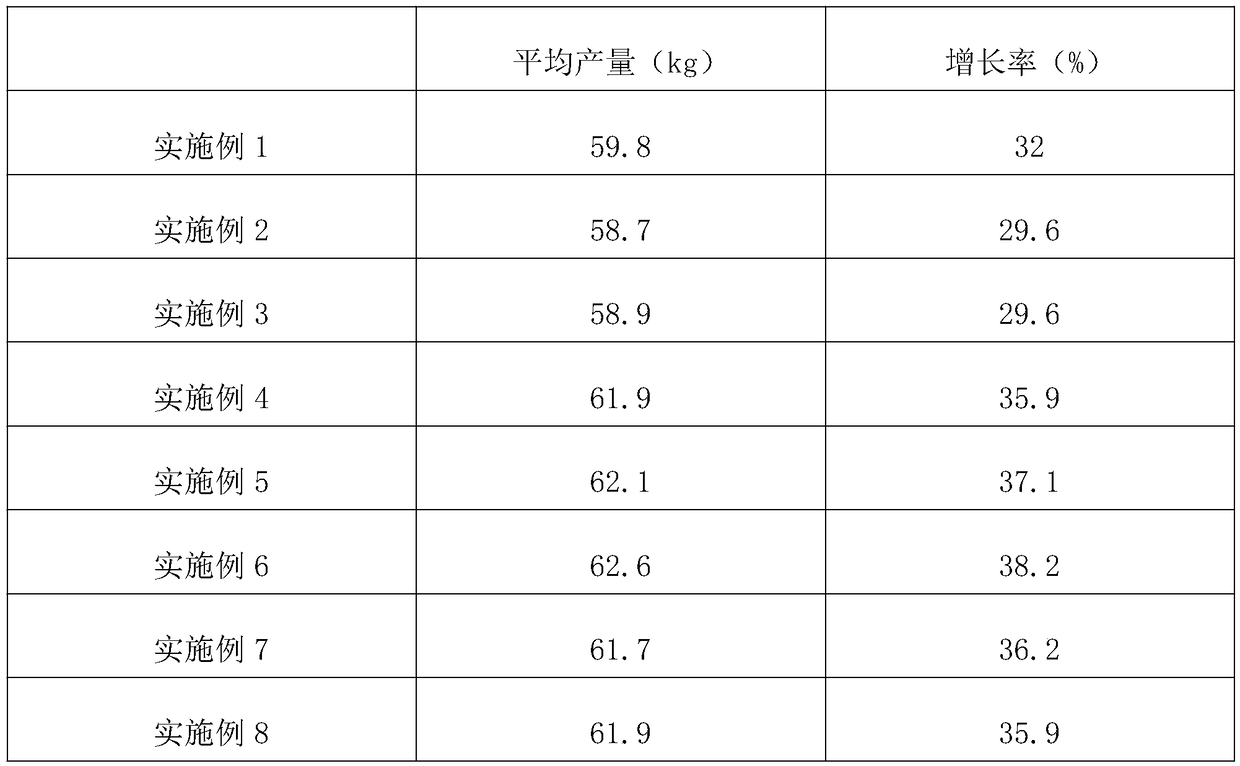 Pesticide composition with high utilization rate