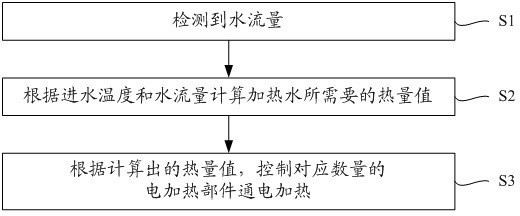 Control method of power storage water heater