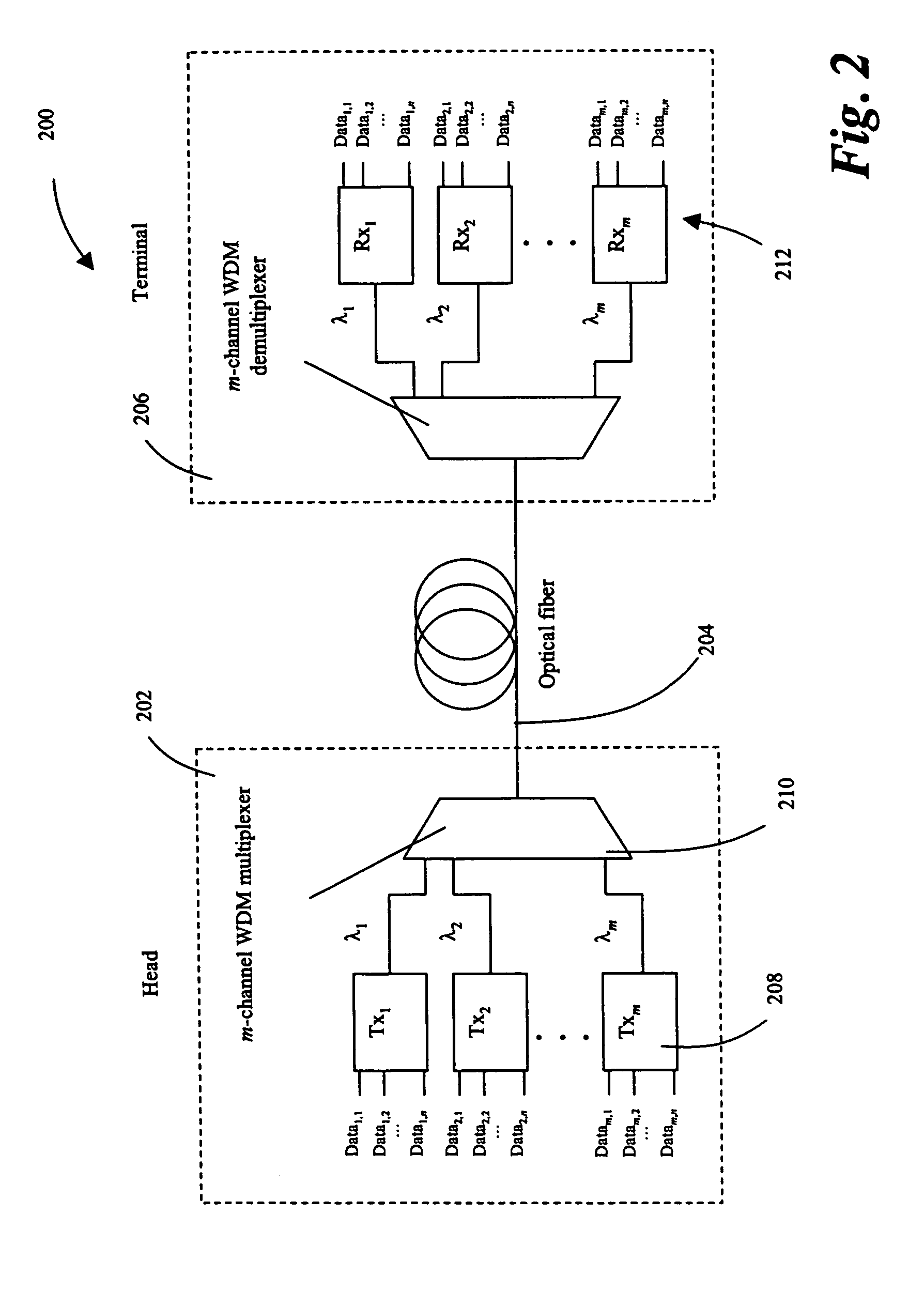 Increasing data throughput in optical fiber transmission systems