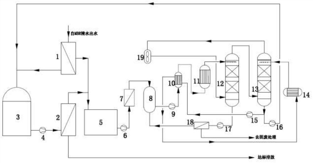 Landfill leachate membrane concentrated solution treatment process and system