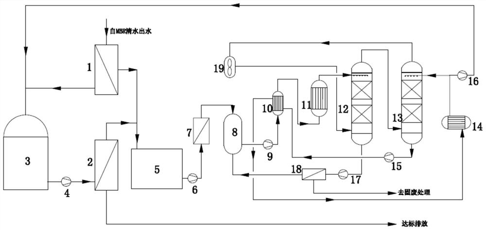 Landfill leachate membrane concentrated solution treatment process and system