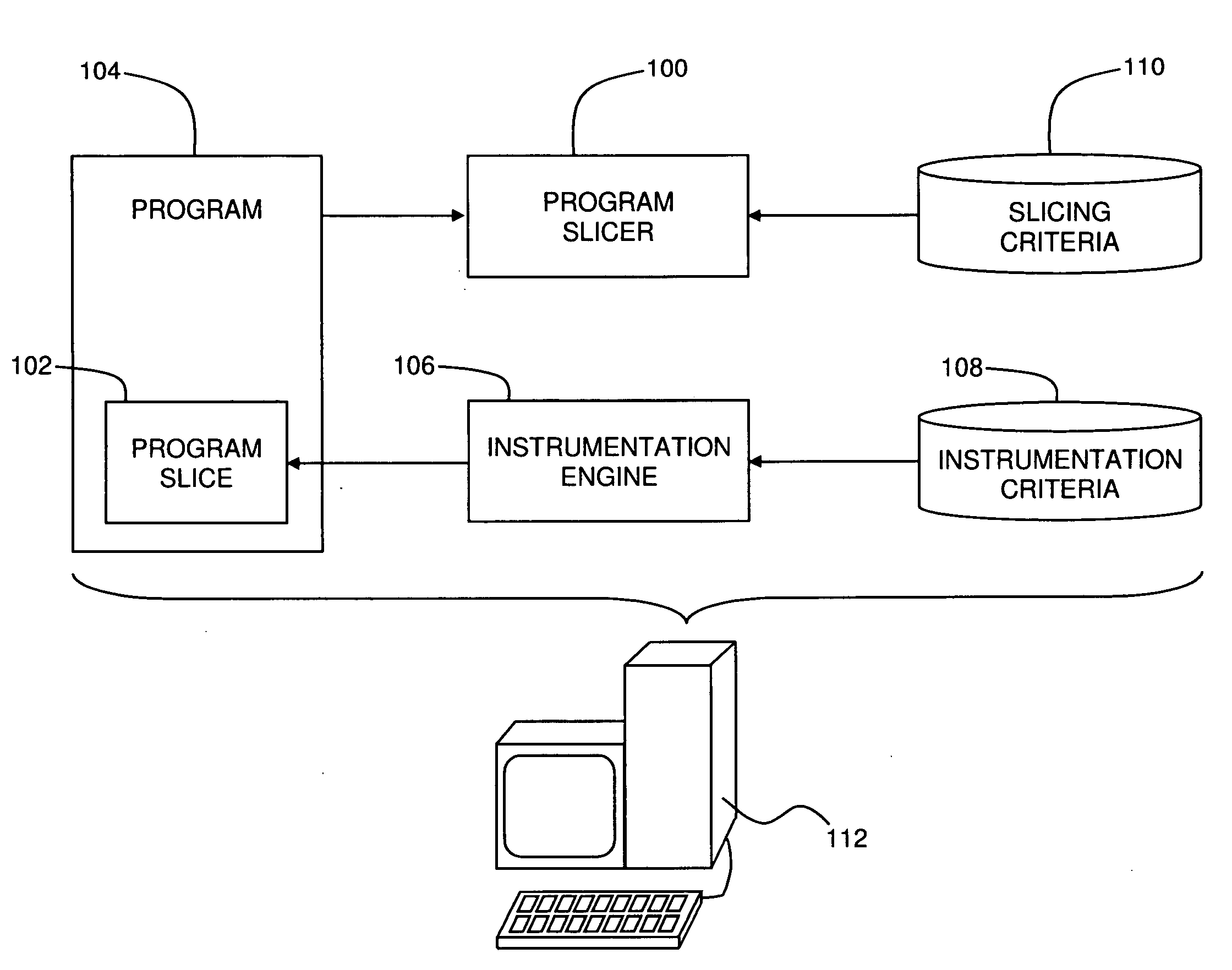 Efficient Code Instrumentation