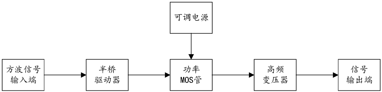 Cooling method of capacitance boundary alarm controller and signal amplification circuit