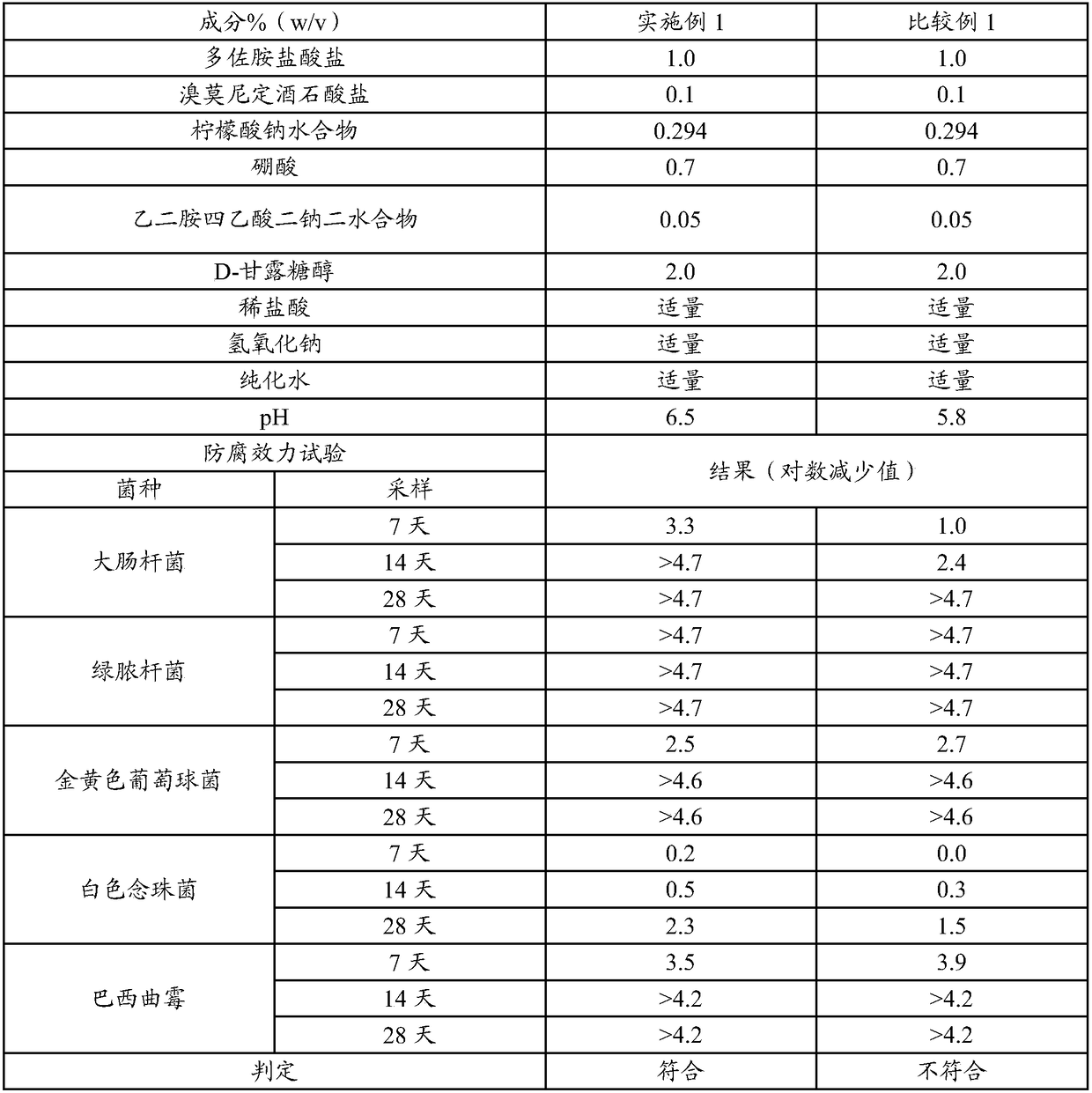 Pharmaceutical composition including dorzolamide and brimonidine