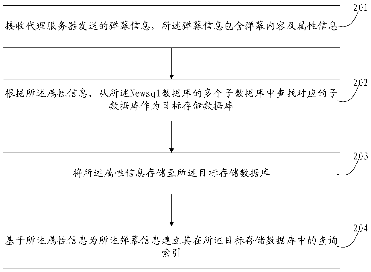 A data search method and device