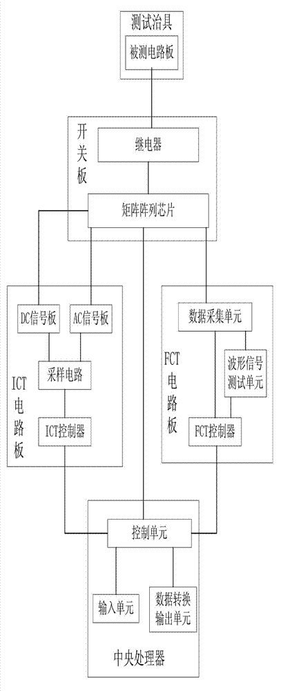 Automatic test system for circuit board