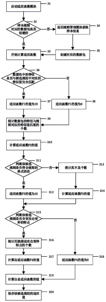 A method for creating intrusion detection rules based on industrial control network variant attack