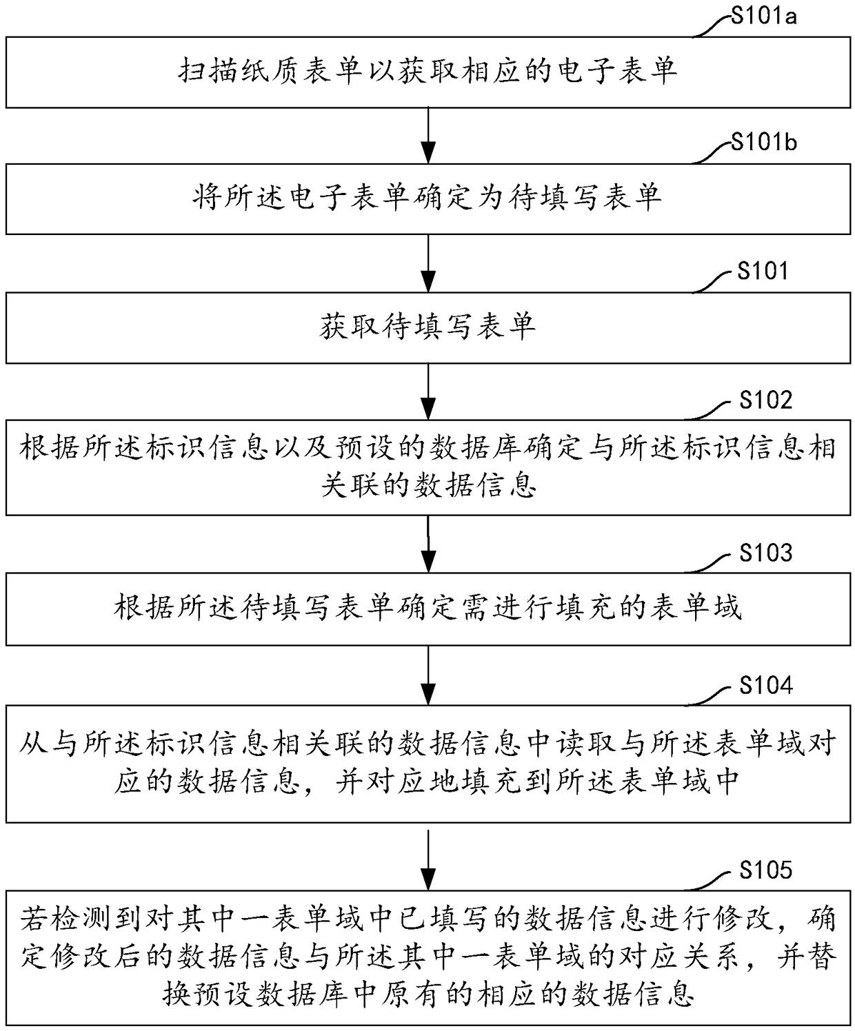 Format form auto-filling method, device, compute device and storage medium