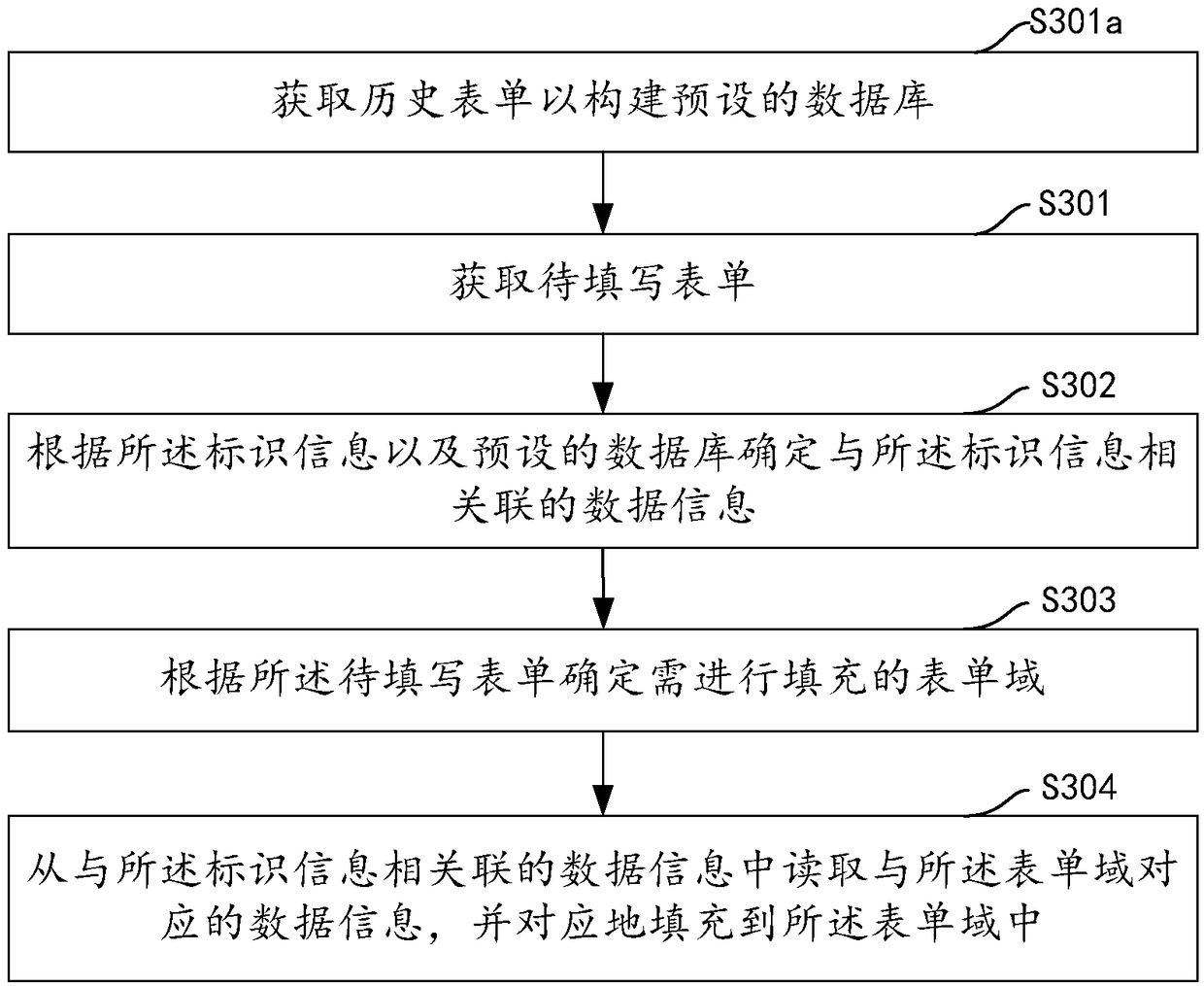 Format form auto-filling method, device, compute device and storage medium