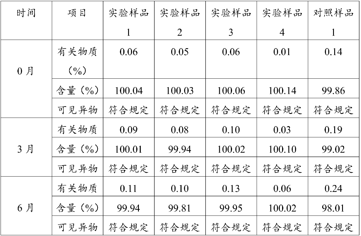 Novel external drug formula for treating acne and preparation method of formula