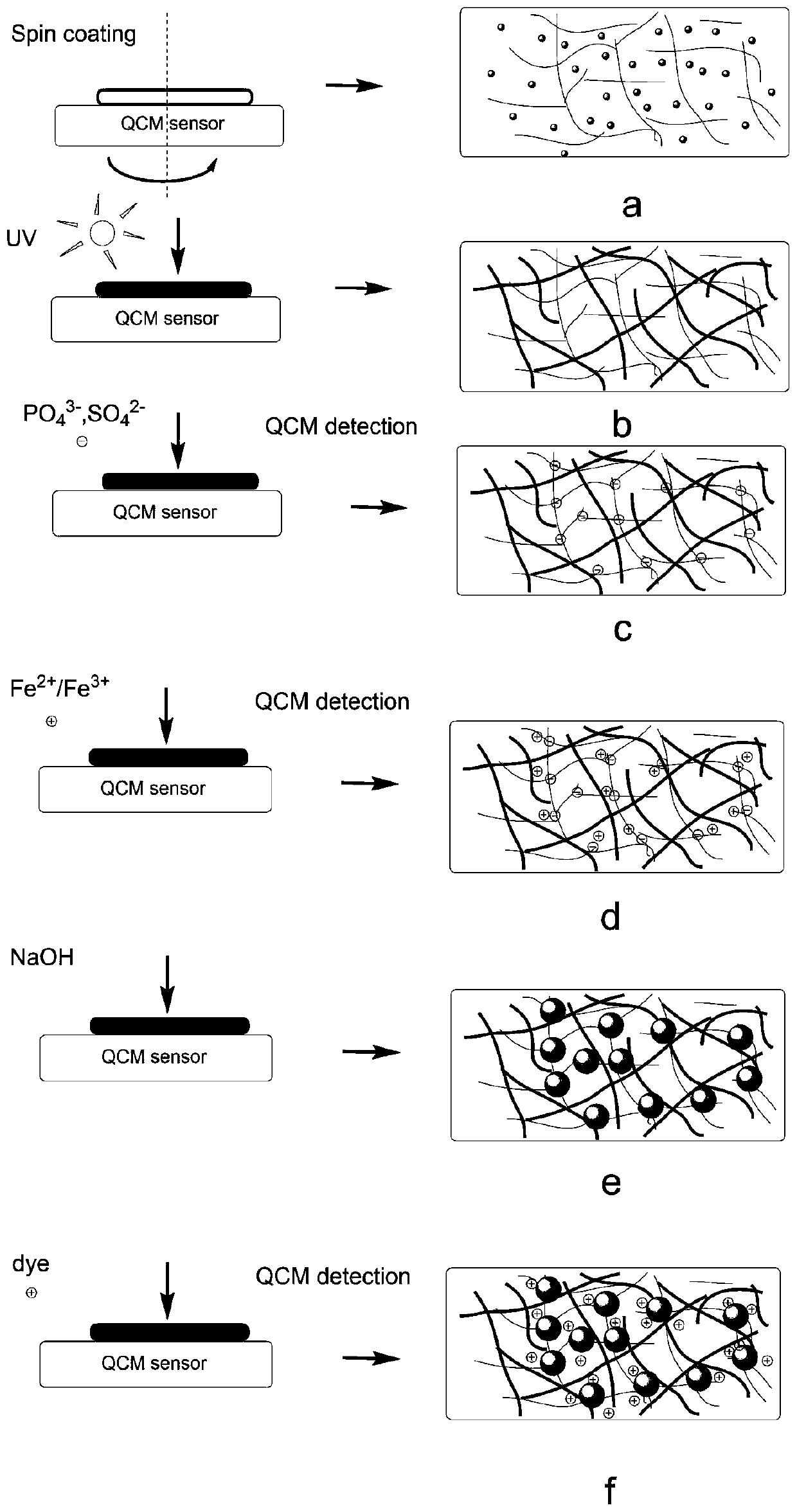 Hydrogel sensing film capable of sequentially detecting anions, metal cations and dye molecules and preparation method thereof