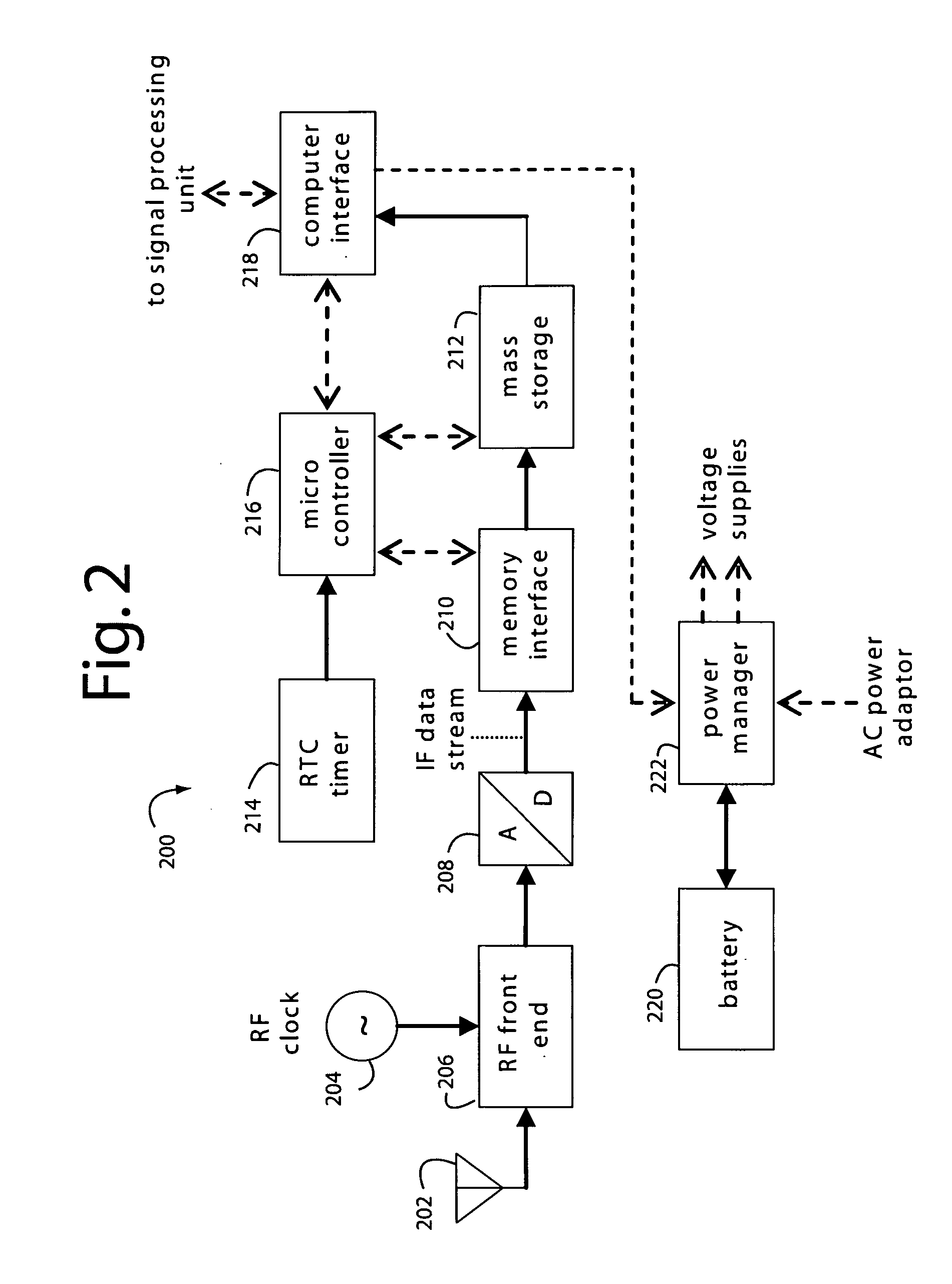 Navigation data acquisition and signal post-processing