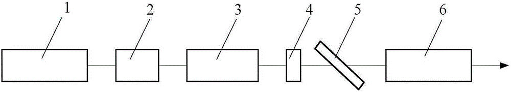 High-energy long pulse laser obtaining device, method and application