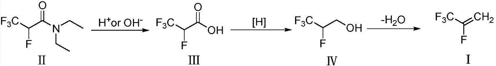 Method for preparing 2,3,3,3-tetrafluoropropene