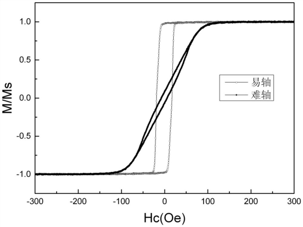 Component gradient magnetic metal-magnetic oxide particle film and preparation method thereof