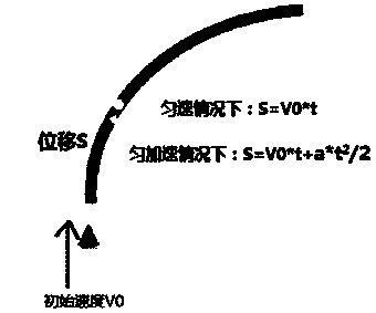 Electronic device and navigation method thereof