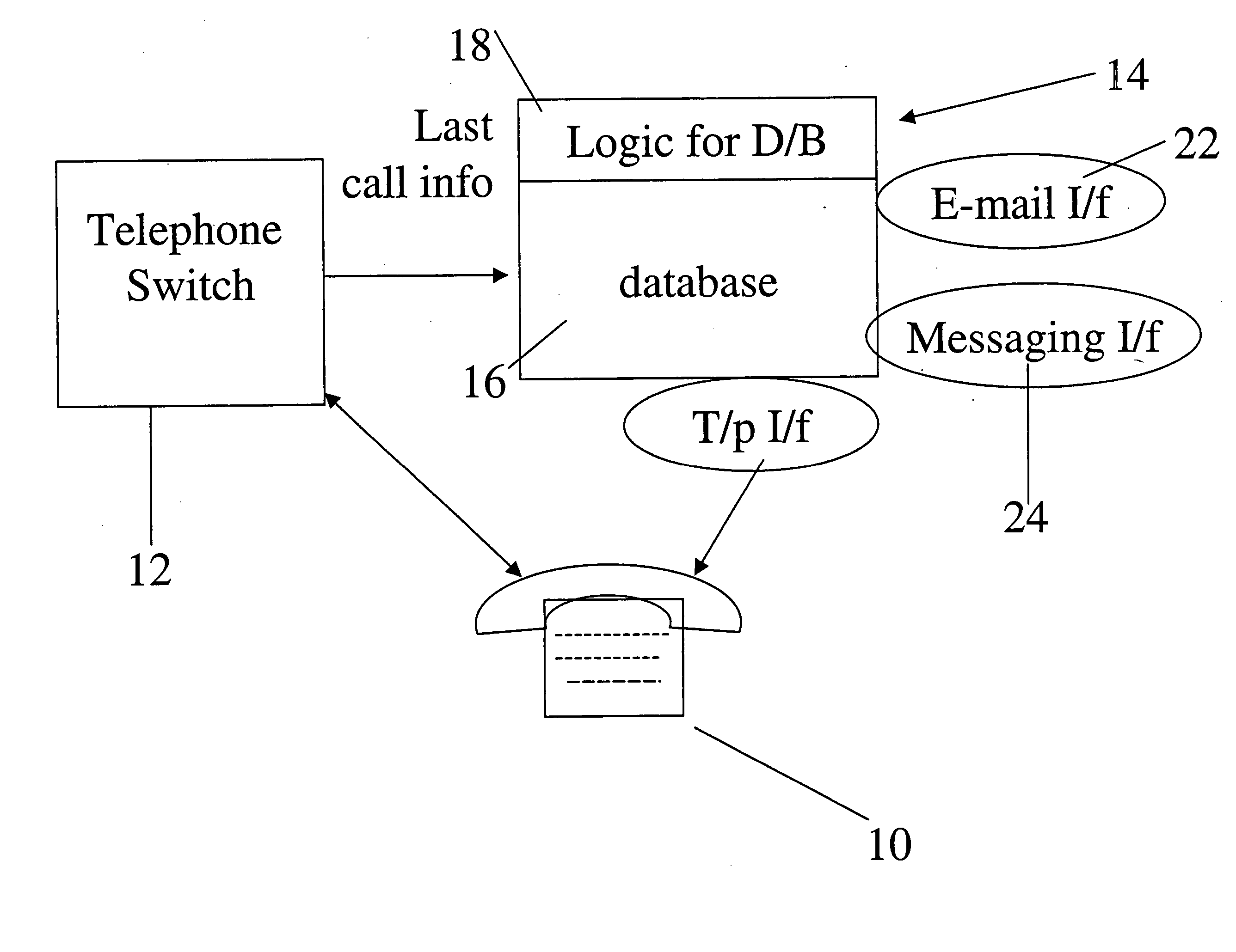 Incomplete call notification