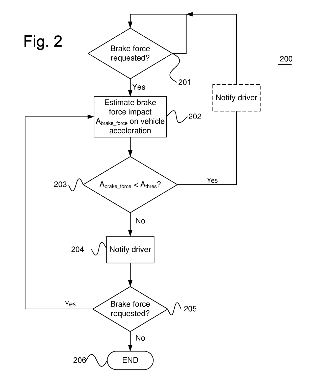 Method and device for determining a measure of brake system usage during operation of a vehicle