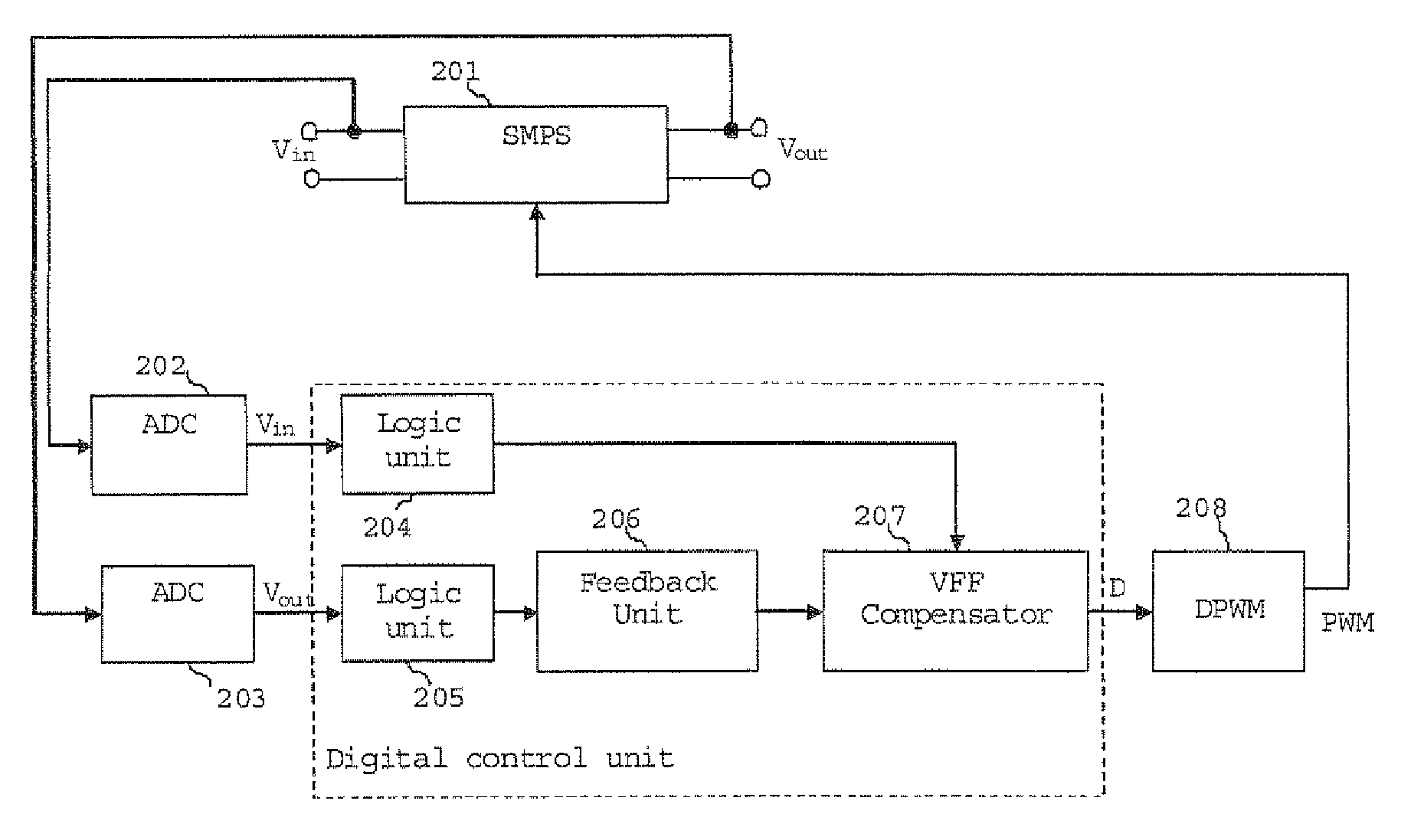 Digital control unit having a transient detector for controlling a switched mode power supply