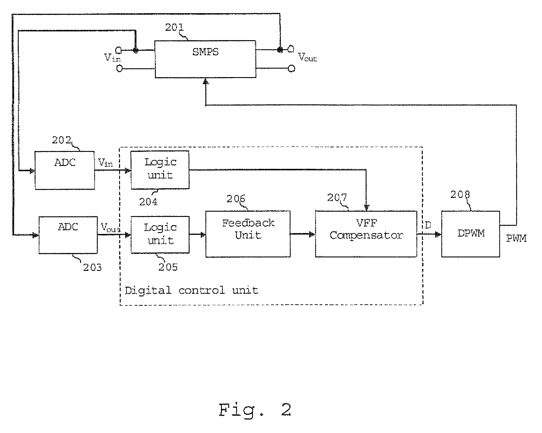 Digital control unit having a transient detector for controlling a switched mode power supply