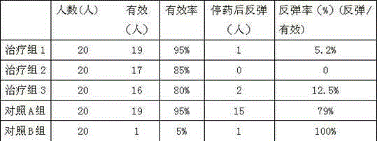 Chinese medicinal preparation for promoting blood circulation and regulating menstruation