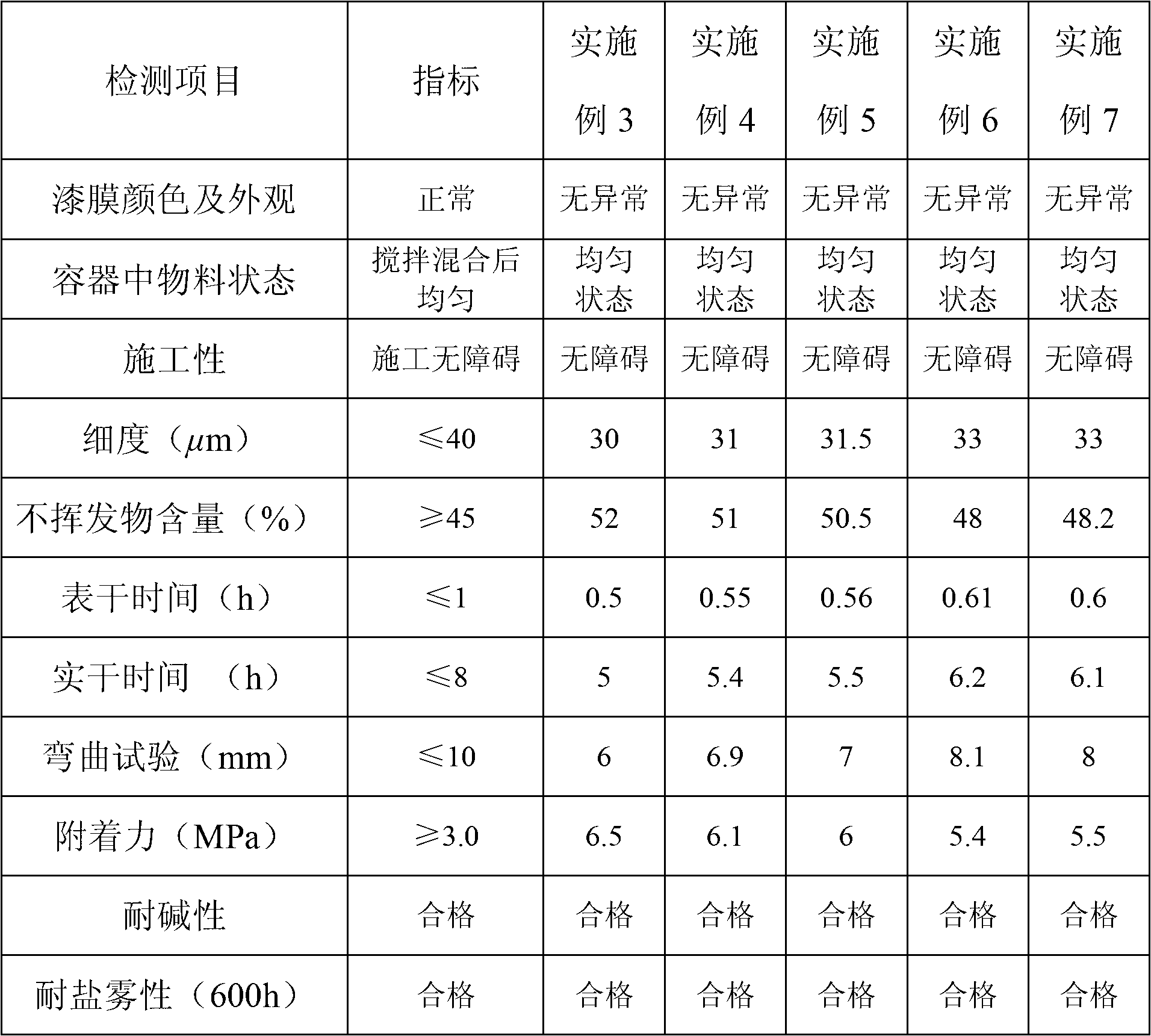 Electrostatic spraying type chlorinated rubber anticorrosive paint and preparation method thereof