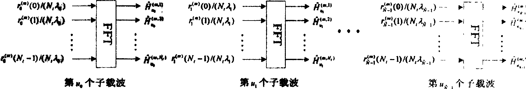 Low complexity channel estimation method based on orthogonal sequence design