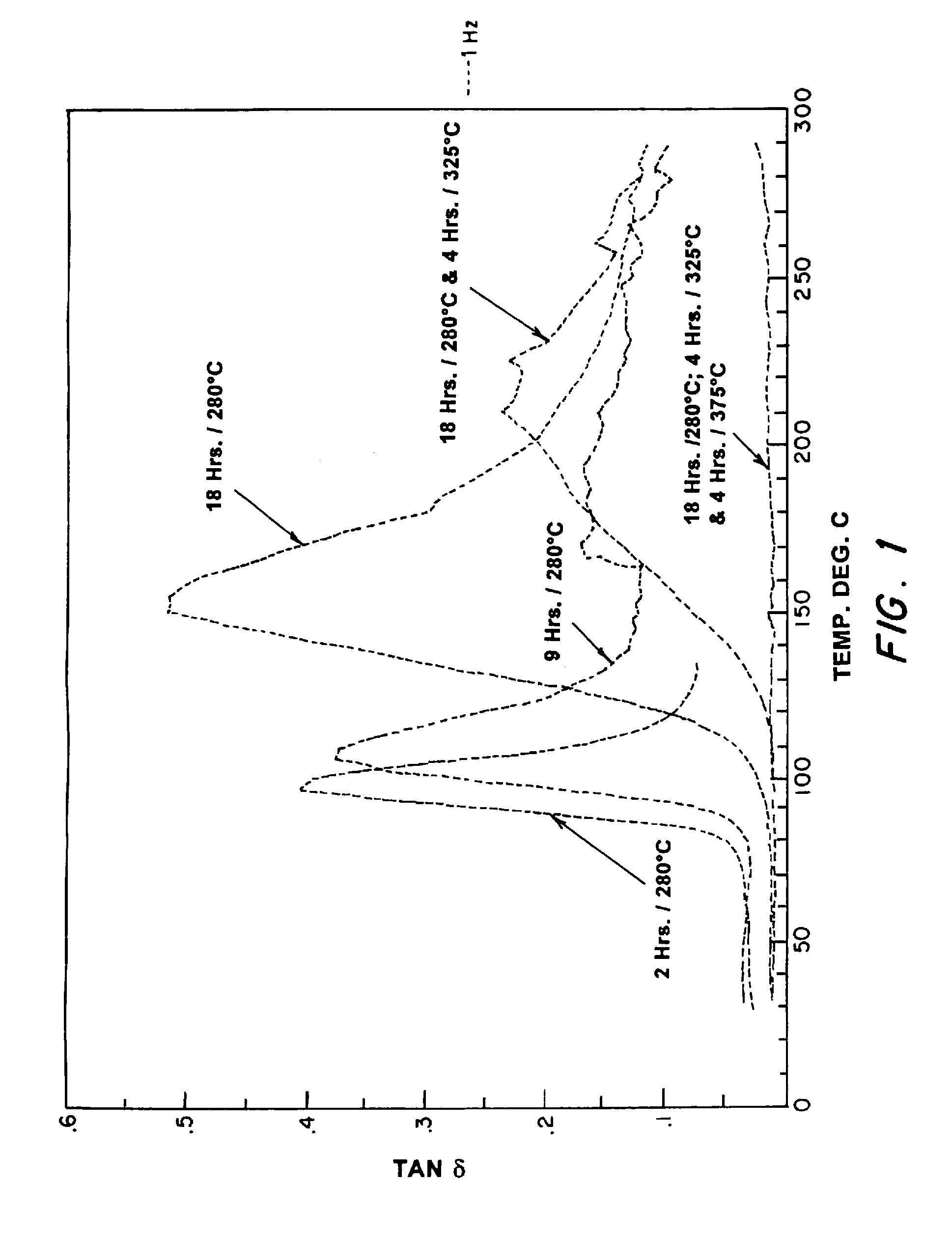 Porous metal/organic polymeric composites