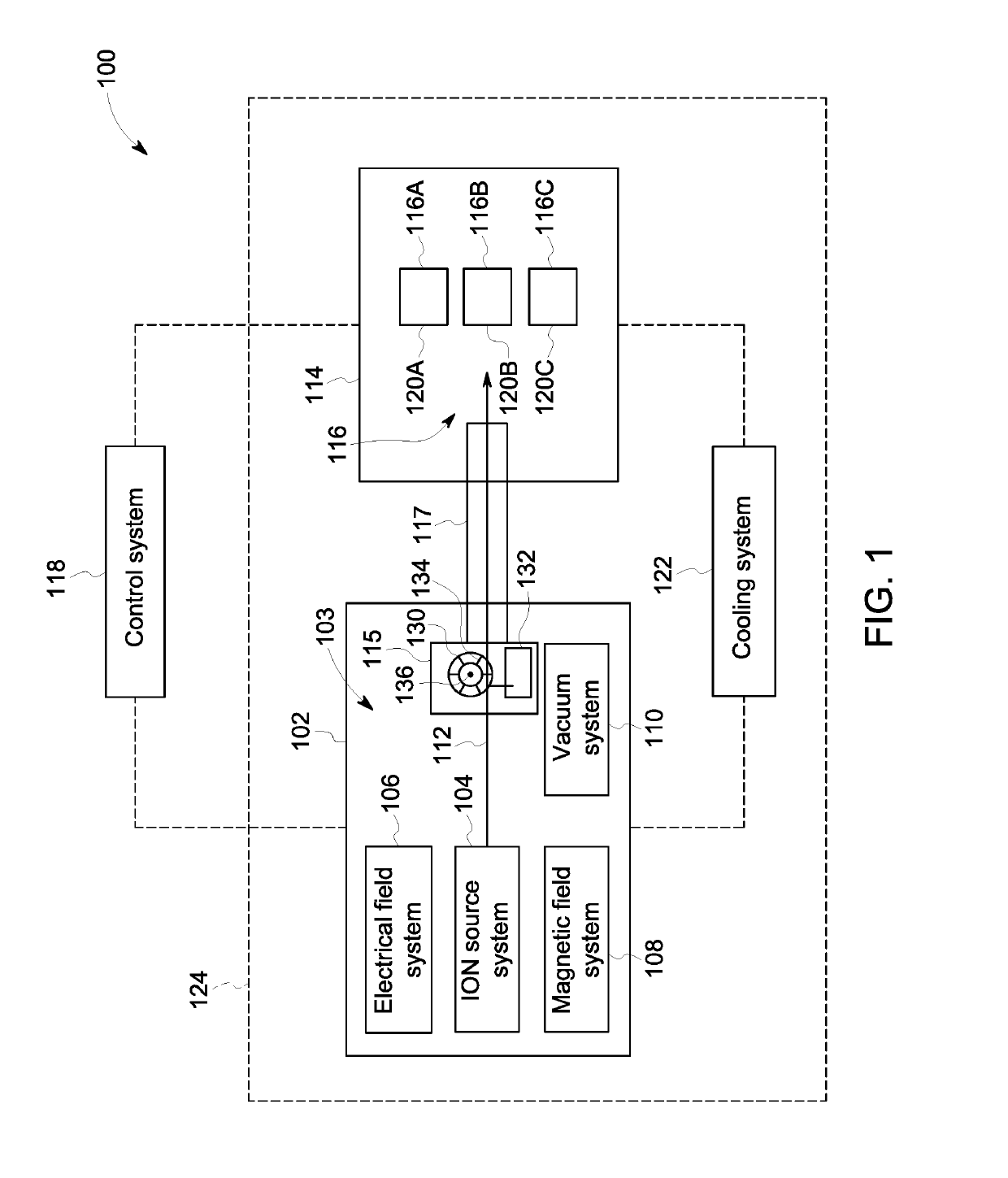 Electron stripper foils and particle accelerators having the same