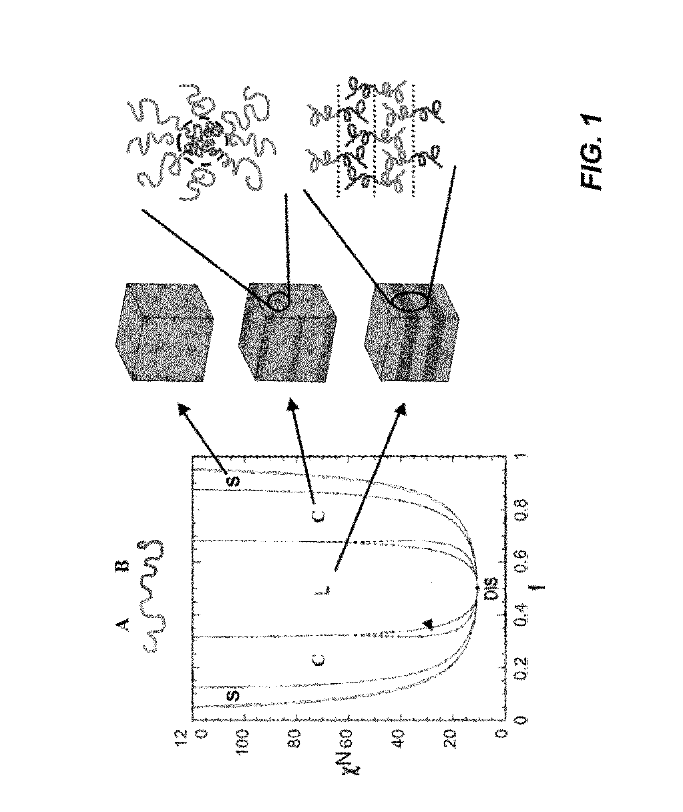 Solvent annealing block copolymers on patterned substrates