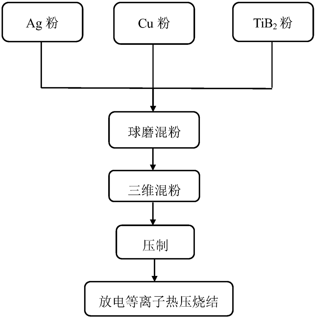 Silver based electrical contact material resistant to arc erosion and preparation method thereof