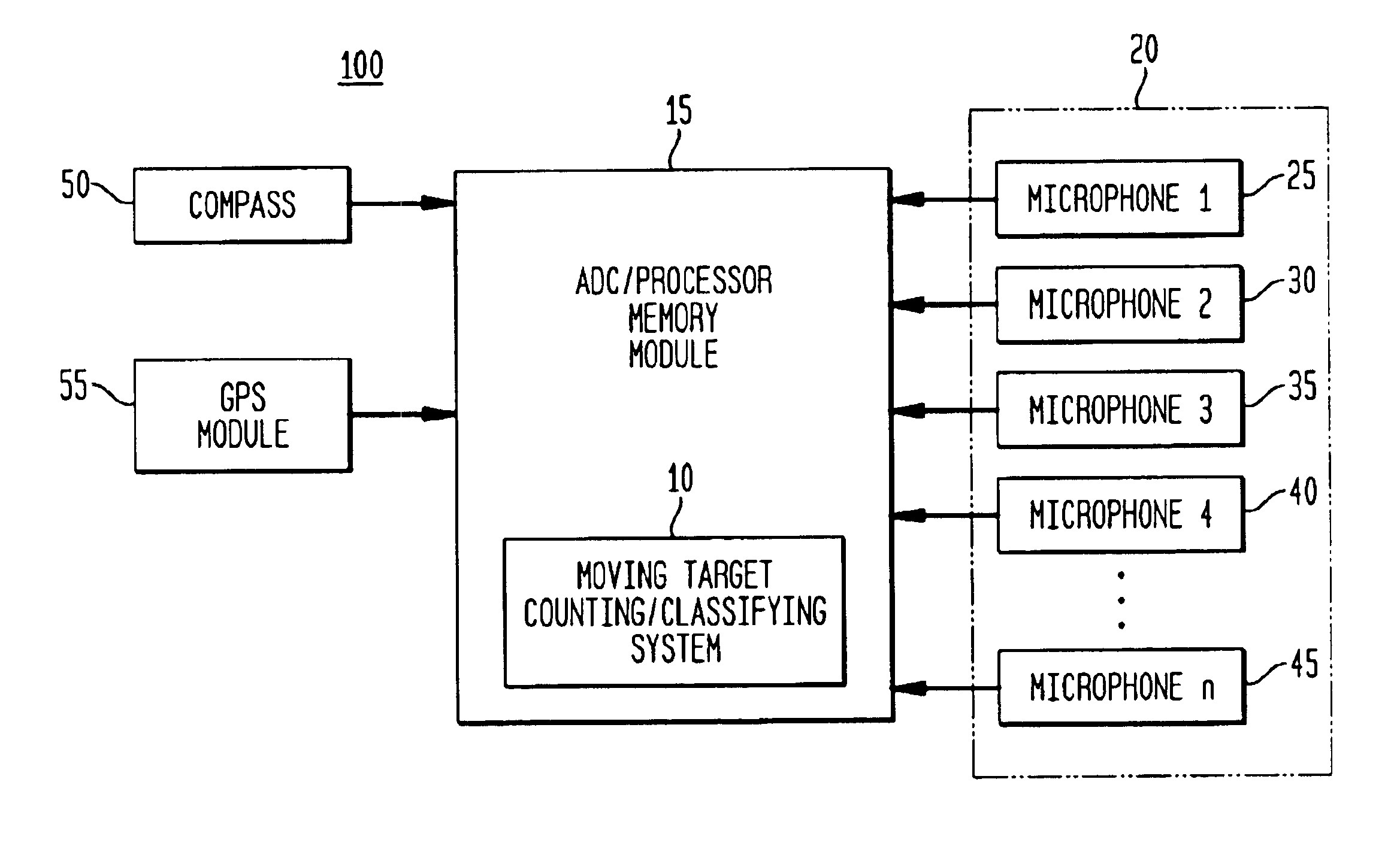 Method for detecting extended range motion and counting moving objects using an acoustics microphone array