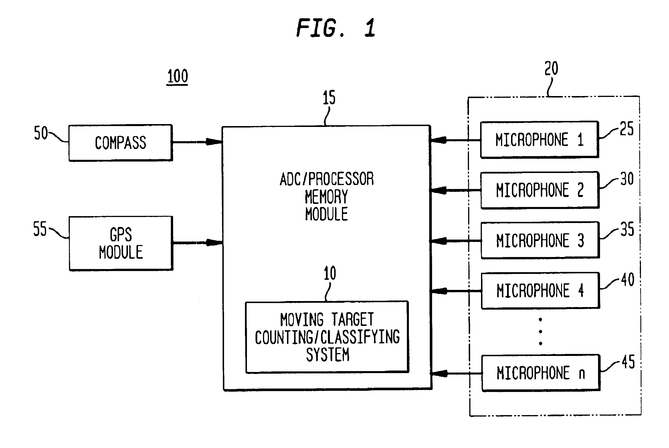 Method for detecting extended range motion and counting moving objects using an acoustics microphone array