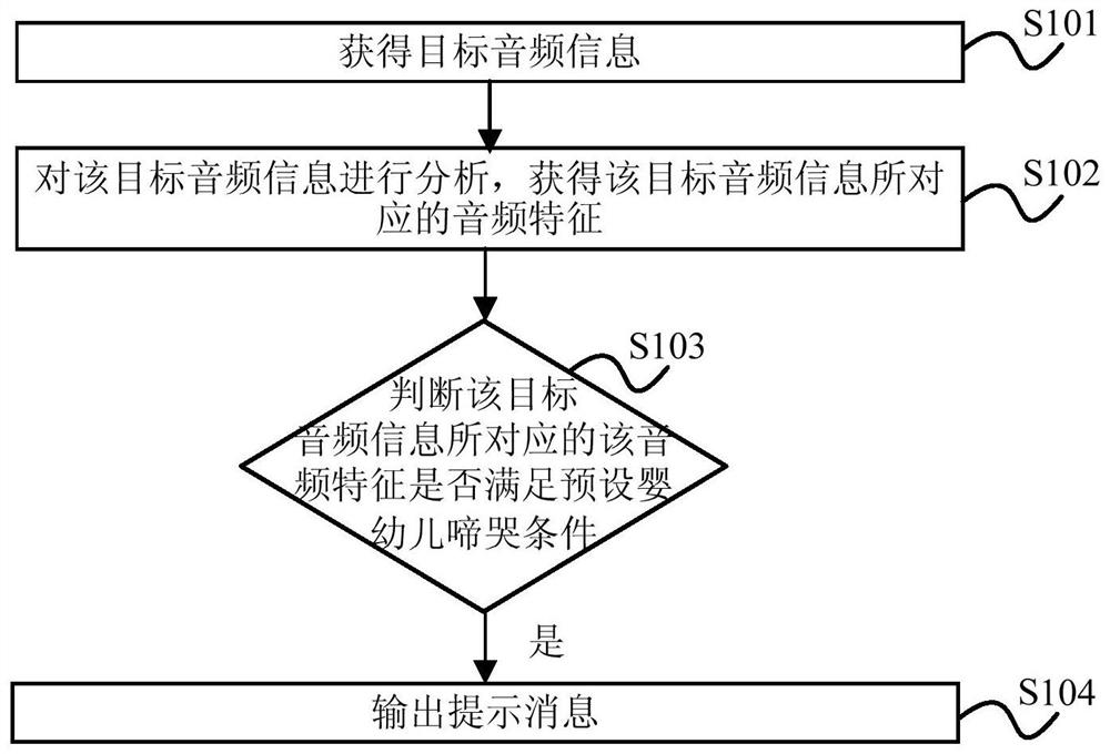 A voice detection method, camera and smart home care system