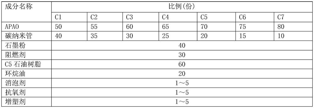 A cable filling strip with anti-electromagnetic interference function and excellent thermal conductivity and its preparation method