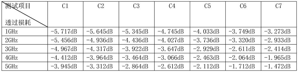 A cable filling strip with anti-electromagnetic interference function and excellent thermal conductivity and its preparation method