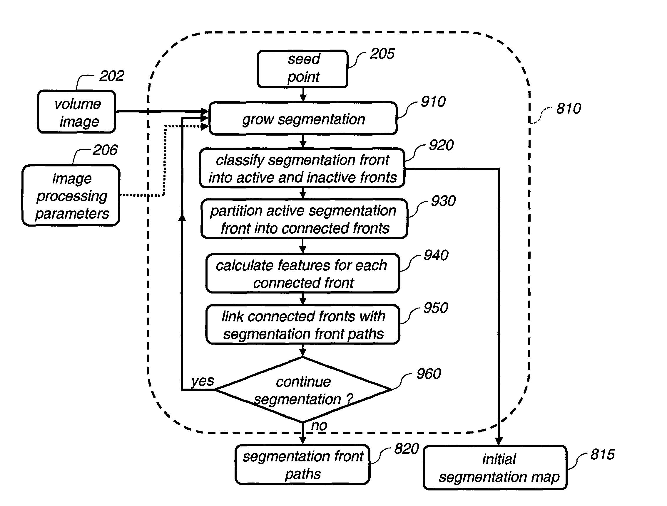 Method for segmentation of lesions